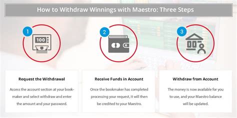 Maestro Betting Sites – Our Review of This Excellent Payment .